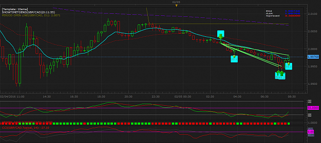 Click to Enlarge

Name: GBPCAD m15 (02-05-2016 1617).png
Size: 54 KB