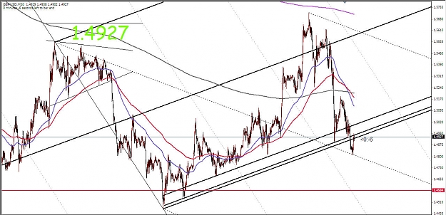 Click to Enlarge

Name: GBP Median Lines 12192008 (iv).jpg
Size: 151 KB