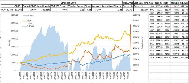 Click to Enlarge

Name: Donchian Systems Blended Profits Reinvested.JPG
Size: 118 KB
