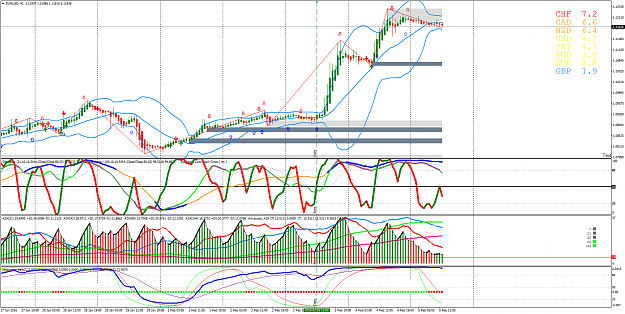 Click to Enlarge

Name: EURUSDH1.png
Size: 124 KB