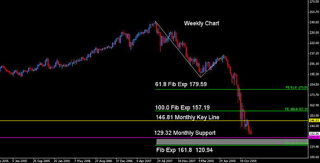 Click to Enlarge

Name: Weekly Chart.PNG
Size: 24 KB