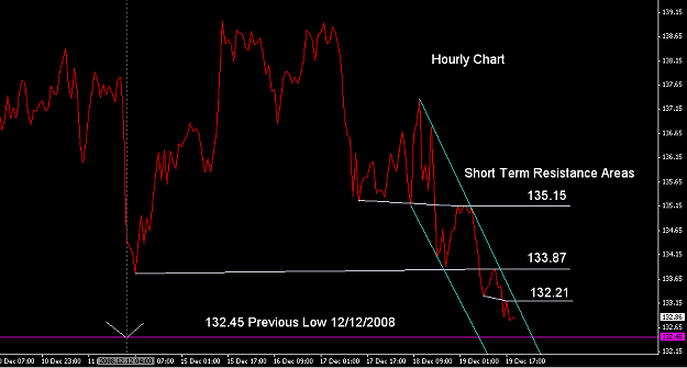 Click to Enlarge

Name: 1 Hour GJ Chart.PNG
Size: 26 KB