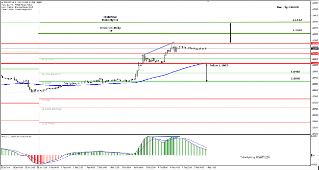 Click to Enlarge

Name: 2016-02-05EURUSD.png
Size: 58 KB