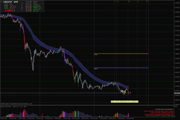 Click to Enlarge

Name: USDCHFM15, Feb 05 2016.png
Size: 67 KB