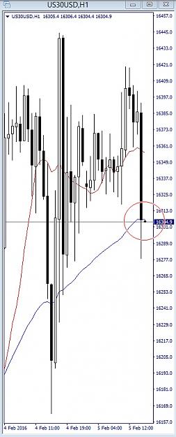 Click to Enlarge

Name: US30USD, H1, 2016 February 05.jpg
Size: 87 KB