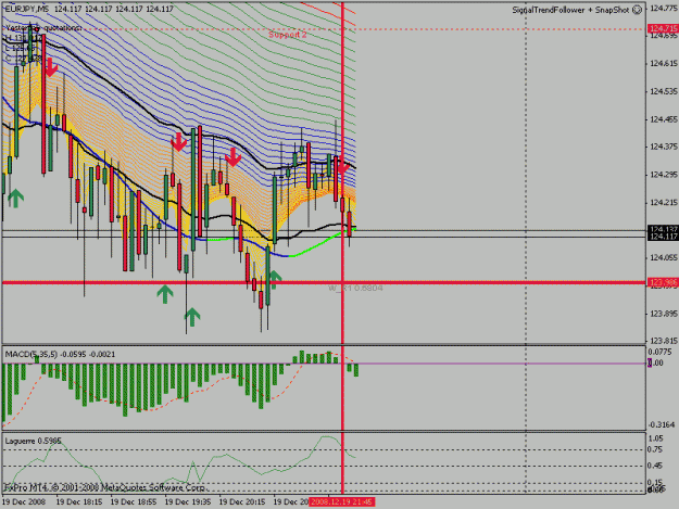 Click to Enlarge

Name: TF 1219 EURJPY GO SHORT @M5 TIME=21-55.gif
Size: 27 KB