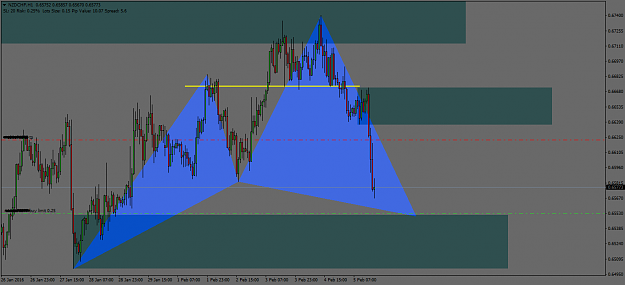 Click to Enlarge

Name: NZDCHFH1.png
Size: 27 KB