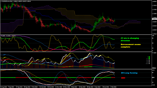Click to Enlarge

Name: EURNZDmicroDaily.png
Size: 56 KB