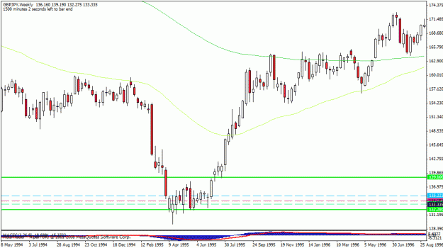 Click to Enlarge

Name: gbpjpy1995.gif
Size: 20 KB
