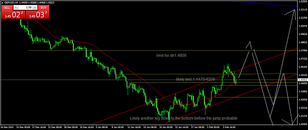 Click to Enlarge

Name: GBPUSDH4.png
Size: 47 KB