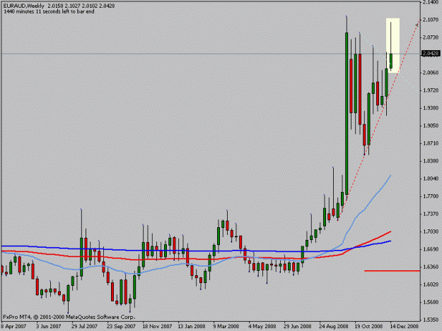 Click to Enlarge

Name: euraud.gif
Size: 12 KB