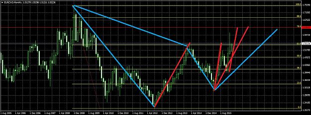 Click to Enlarge

Name: EURCADMonthly26.jpg
Size: 308 KB
