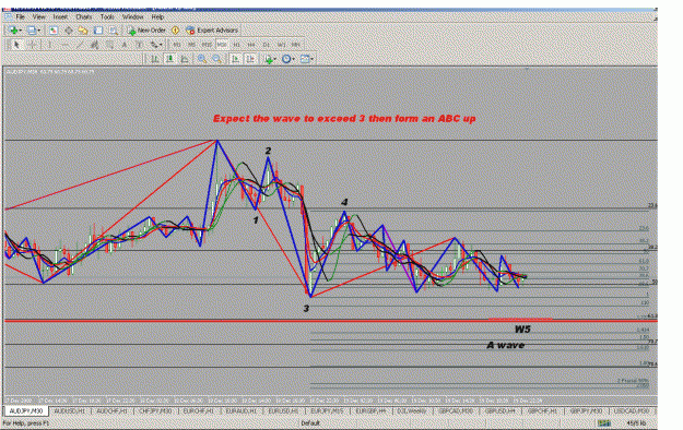 Click to Enlarge

Name: audjpy 21st dec 08.gif
Size: 41 KB