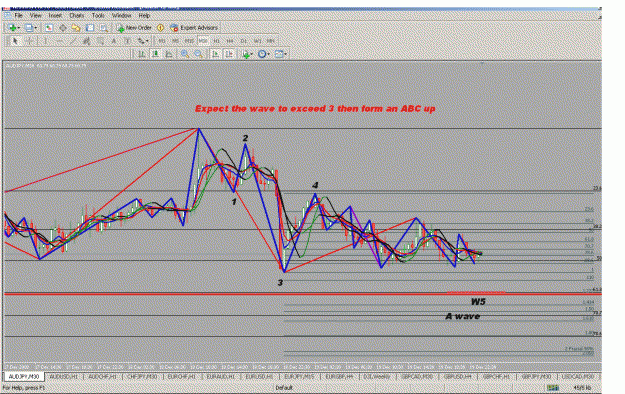 Click to Enlarge

Name: audjpy 21st dec 08.gif
Size: 41 KB