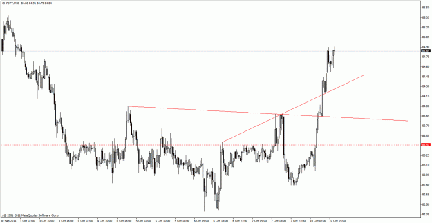 Click to Enlarge

Name: 10102011 chfjpy m30 (2).gif
Size: 22 KB