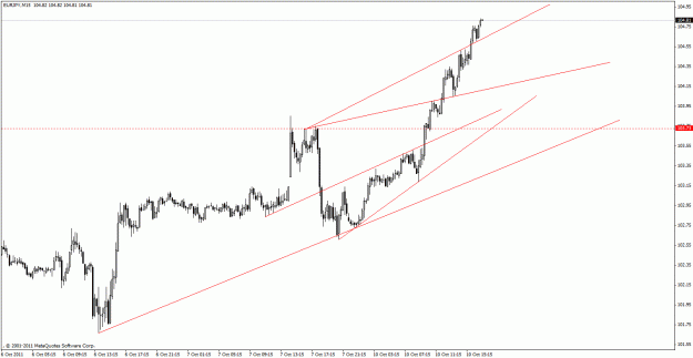Click to Enlarge

Name: 10102011 eurjpy m15.gif
Size: 20 KB