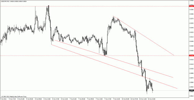 Click to Enlarge

Name: 10102011 usdchf m15.gif
Size: 23 KB