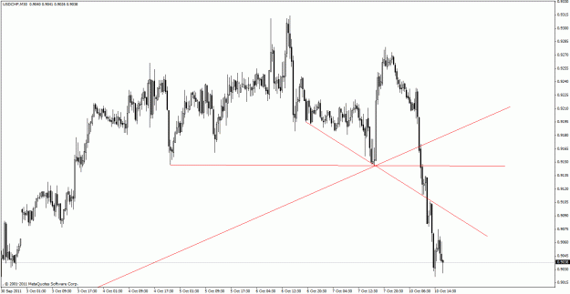 Click to Enlarge

Name: 10102011 usdchf m30.gif
Size: 24 KB