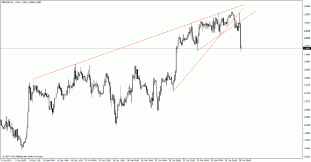 Click to Enlarge

Name: 10262011 gbpusd h1.gif
Size: 22 KB
