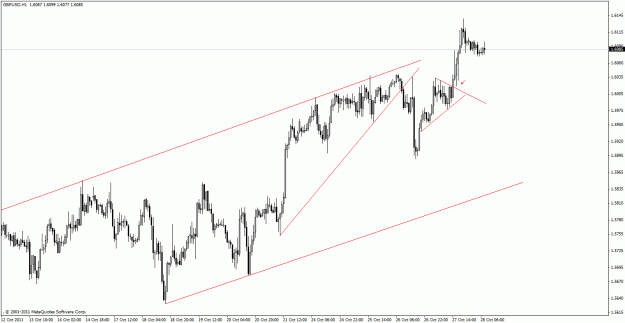 Click to Enlarge

Name: 10272011 gbpusd h1.gif
Size: 23 KB