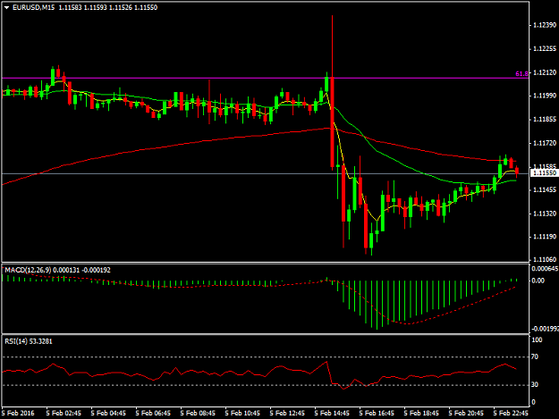 Click to Enlarge

Name: EURUSDM15.png
Size: 27 KB