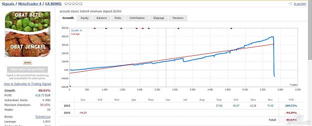Click to Enlarge

Name: 2016-02-07_09-55_Copy trades of the 'EA BUMIL.jpg
Size: 104 KB