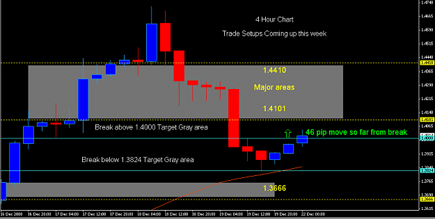 Click to Enlarge

Name: 4 Hour Breakout Sunday.PNG
Size: 24 KB
