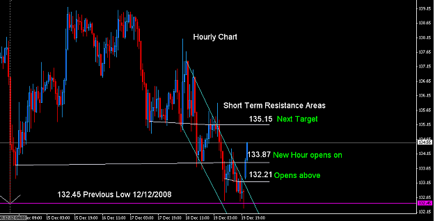 Click to Enlarge

Name: Hour Chart Since Open.PNG
Size: 28 KB