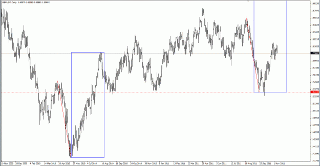 Click to Enlarge

Name: 11092011 gbpusd daily gh.gif
Size: 34 KB