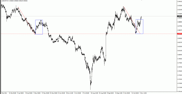 Click to Enlarge

Name: 11092011 usdchf h4 gh.gif
Size: 24 KB