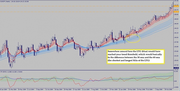 Click to Enlarge

Name: EURJPY weekly GMMA begin.jpg
Size: 112 KB