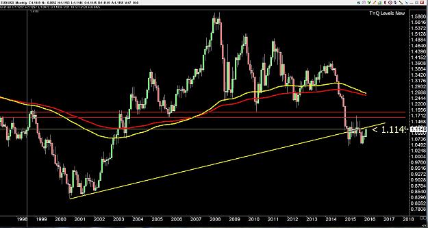 Click to Enlarge

Name: Eur monthly.jpg
Size: 318 KB