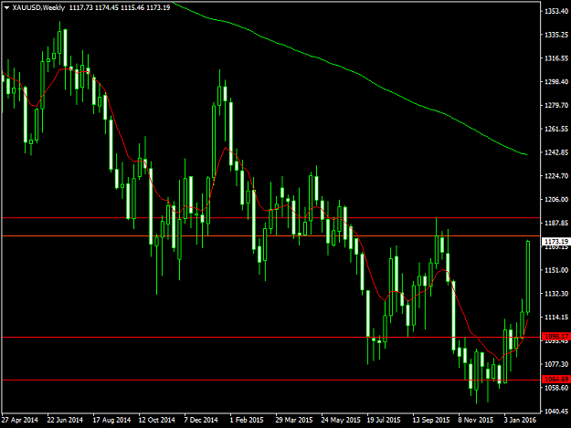 Click to Enlarge

Name: XAUUSDWeekly 8216.png
Size: 39 KB