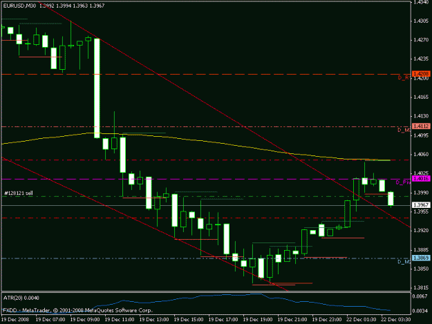 Click to Enlarge

Name: eur-usd.gif
Size: 13 KB