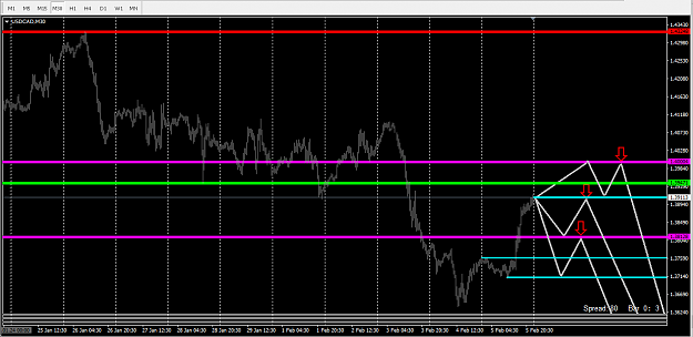 Click to Enlarge

Name: USDCAD.png
Size: 34 KB