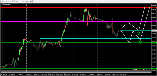 Click to Enlarge

Name: GBPUSD.png
Size: 32 KB