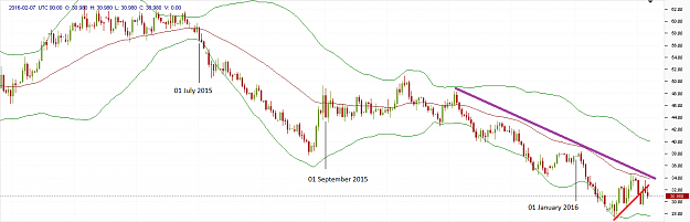 Click to Enlarge

Name: Oil_Daily_20160207.png
Size: 28 KB
