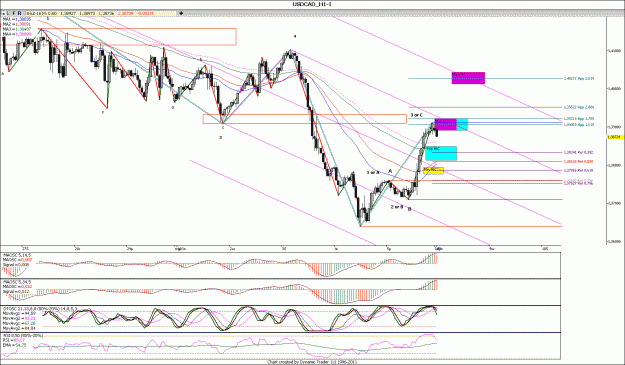 Click to Enlarge

Name: USDCAD_1.gif
Size: 199 KB