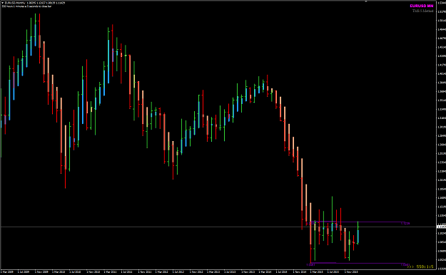 Click to Enlarge

Name: EURUSD MN sideways range.png
Size: 27 KB