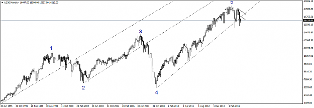 Click to Enlarge

Name: US30Monthly.png
Size: 28 KB