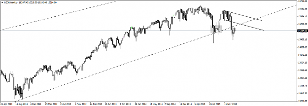 Click to Enlarge

Name: US30Weekly.png
Size: 28 KB