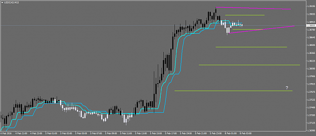 Click to Enlarge

Name: USDCADM15.png
Size: 26 KB