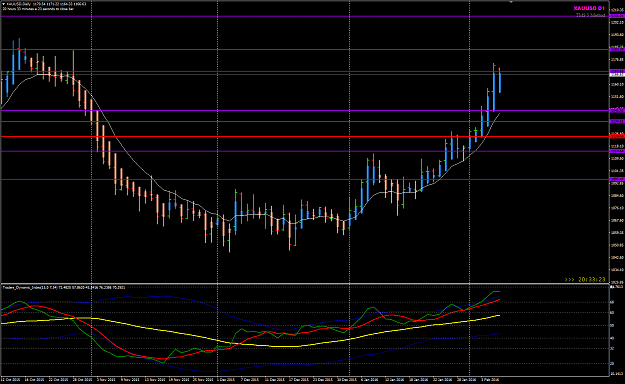 Click to Enlarge

Name: XAUUSD Week 06 next levels.png
Size: 42 KB