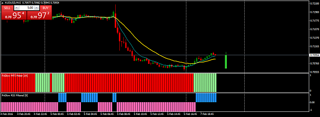 Click to Enlarge

Name: AUDUSDM15.png
Size: 28 KB