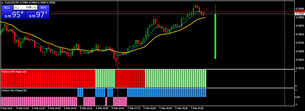 Click to Enlarge

Name: AUDUSDM5.png
Size: 32 KB