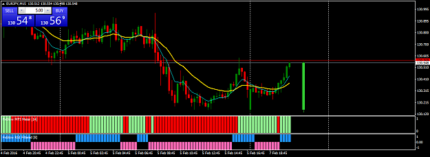 Click to Enlarge

Name: EURJPYM15.png
Size: 36 KB