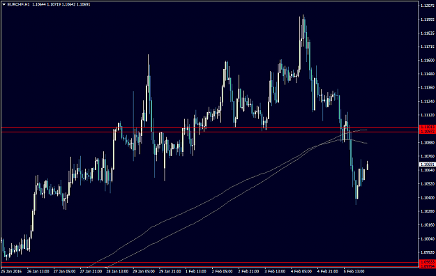 Click to Enlarge

Name: EURCHFH1.png
Size: 33 KB