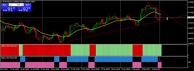 Click to Enlarge

Name: AUDUSDH4.png
Size: 40 KB