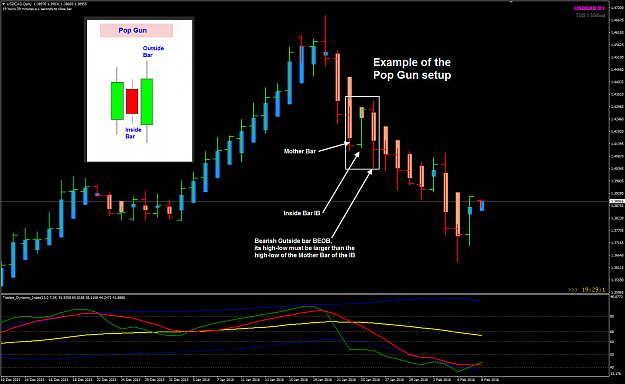 Click to Enlarge

Name: USDCAD Pop Gun trade setup.png
Size: 58 KB