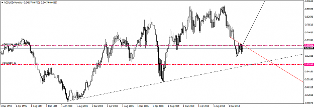 Click to Enlarge

Name: NZDUSDMonthly1.png
Size: 34 KB